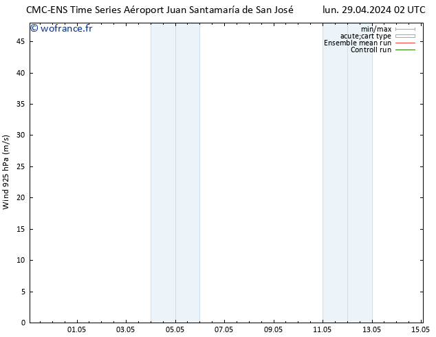 Vent 925 hPa CMC TS sam 04.05.2024 14 UTC