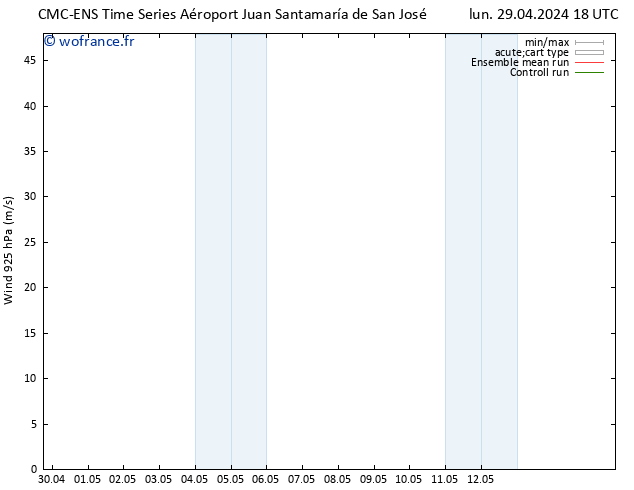 Vent 925 hPa CMC TS mar 30.04.2024 00 UTC