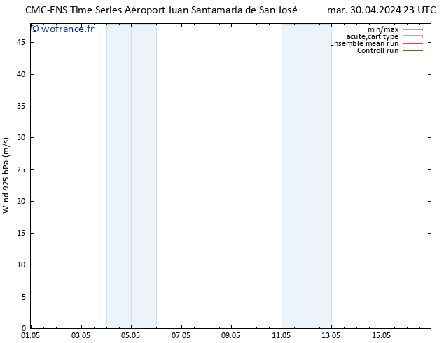 Vent 925 hPa CMC TS jeu 09.05.2024 23 UTC