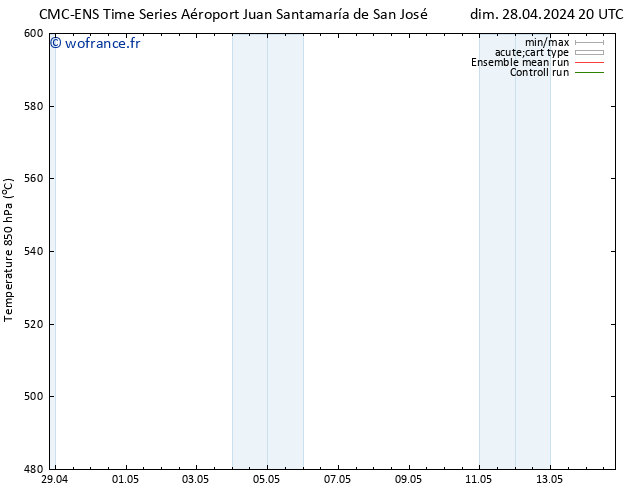 Géop. 500 hPa CMC TS sam 04.05.2024 08 UTC