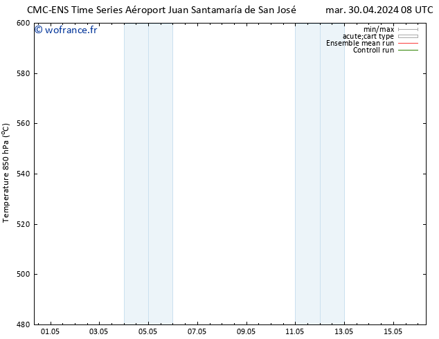 Géop. 500 hPa CMC TS sam 04.05.2024 20 UTC