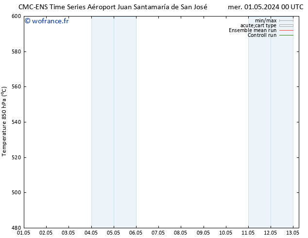 Géop. 500 hPa CMC TS mer 01.05.2024 06 UTC