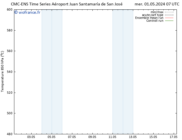Géop. 500 hPa CMC TS jeu 02.05.2024 07 UTC