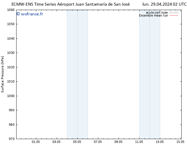 pression de l'air ECMWFTS jeu 02.05.2024 02 UTC