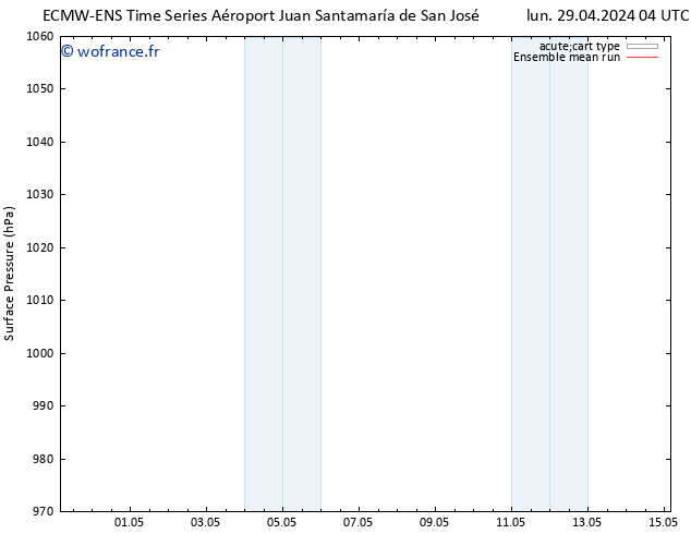 pression de l'air ECMWFTS mar 30.04.2024 04 UTC