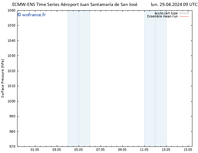 pression de l'air ECMWFTS mar 30.04.2024 09 UTC