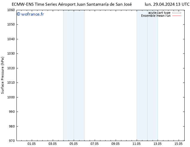 pression de l'air ECMWFTS mer 01.05.2024 13 UTC