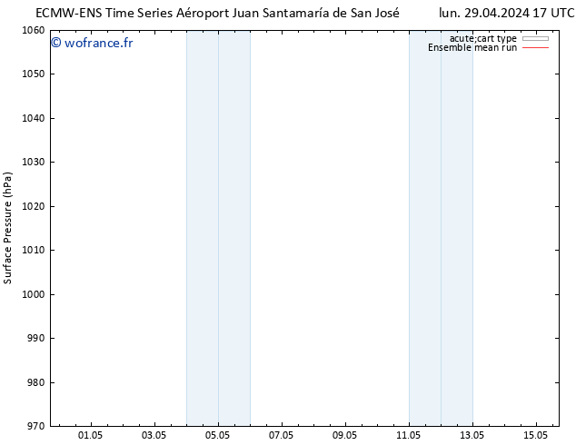 pression de l'air ECMWFTS mer 01.05.2024 17 UTC