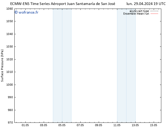 pression de l'air ECMWFTS mar 30.04.2024 19 UTC