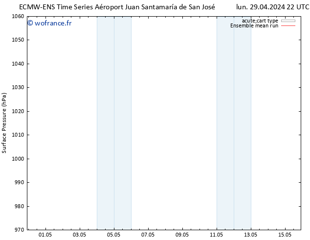 pression de l'air ECMWFTS jeu 02.05.2024 22 UTC