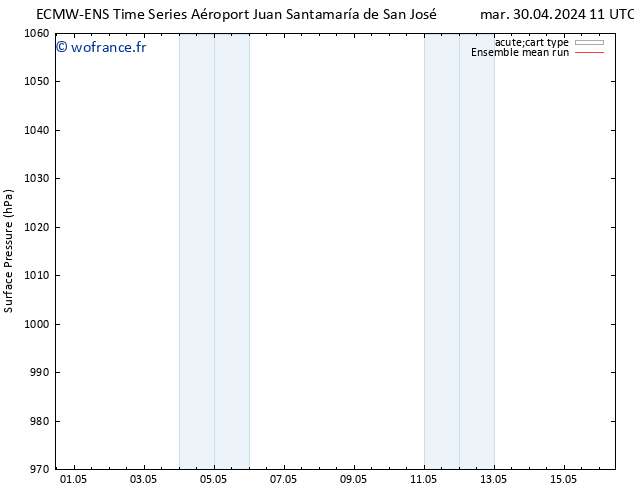 pression de l'air ECMWFTS ven 10.05.2024 11 UTC