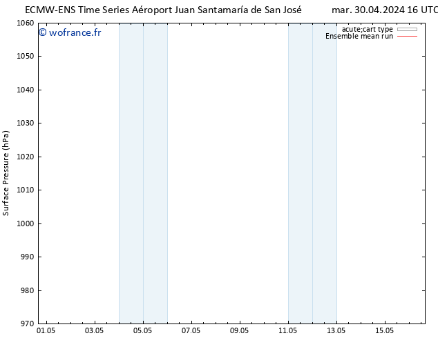 pression de l'air ECMWFTS mer 01.05.2024 16 UTC