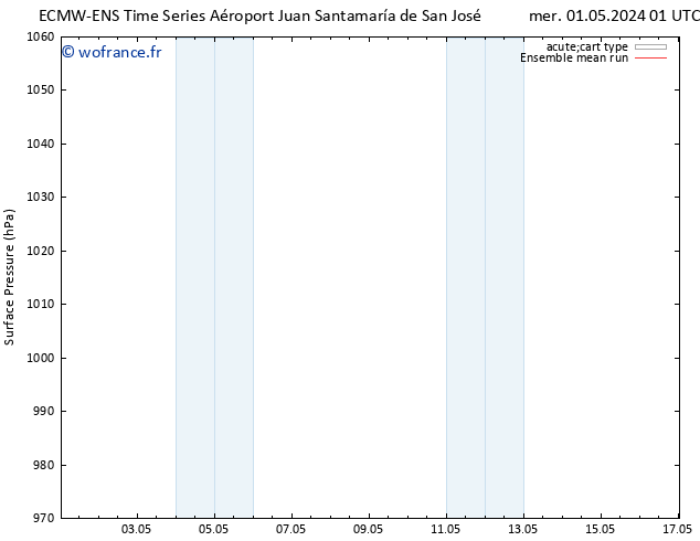 pression de l'air ECMWFTS sam 11.05.2024 01 UTC