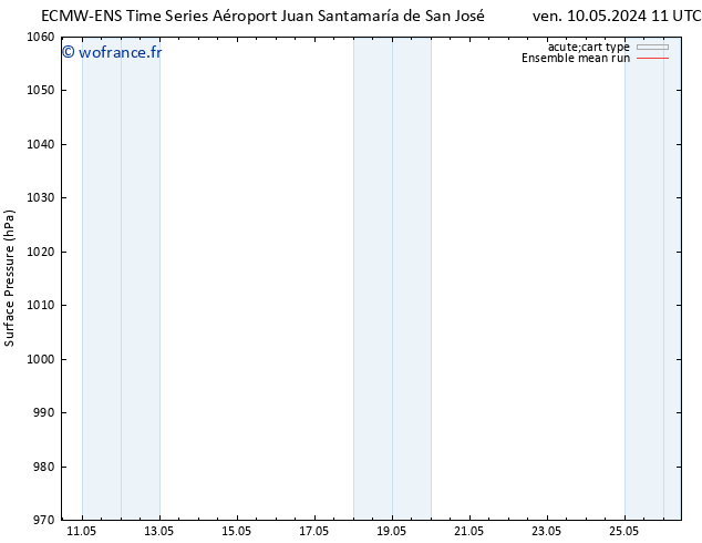 pression de l'air ECMWFTS dim 12.05.2024 11 UTC