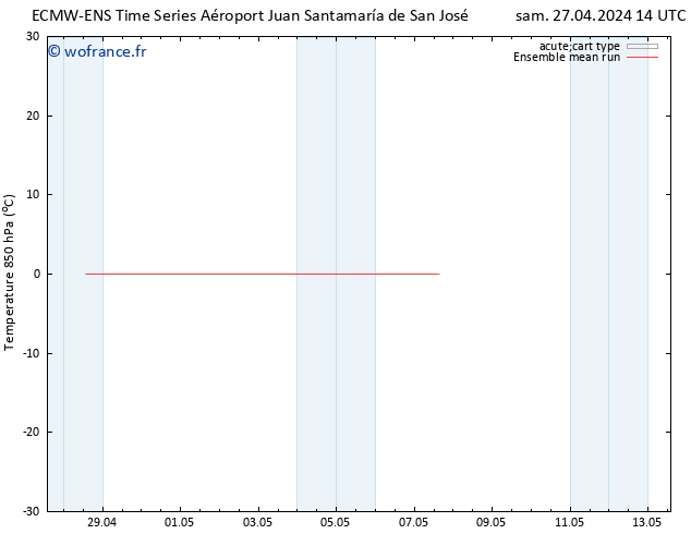 Temp. 850 hPa ECMWFTS dim 28.04.2024 14 UTC