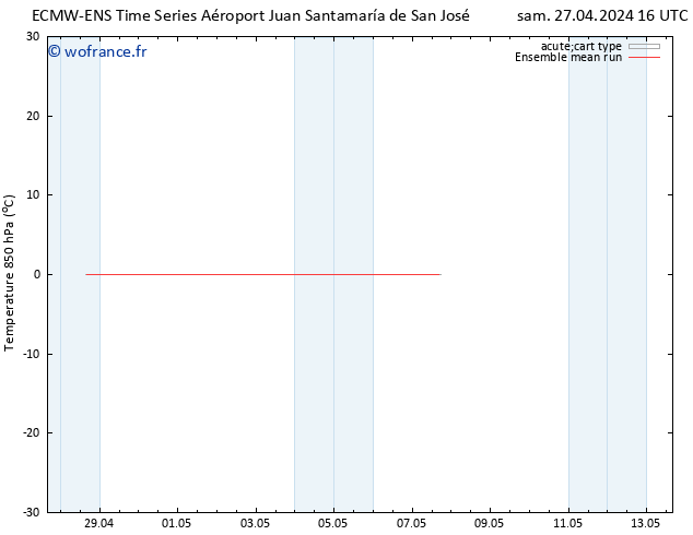 Temp. 850 hPa ECMWFTS lun 06.05.2024 16 UTC