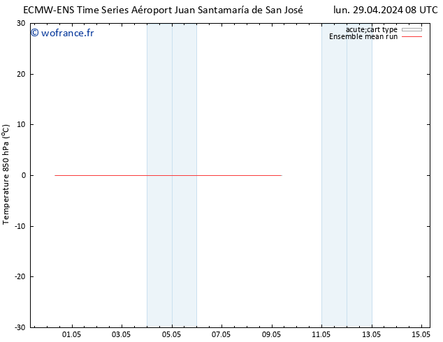 Temp. 850 hPa ECMWFTS dim 05.05.2024 08 UTC