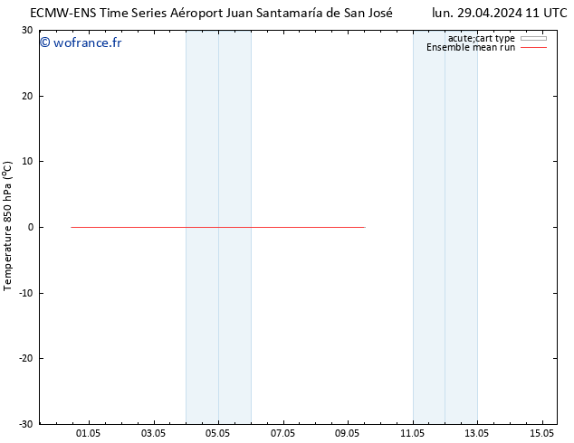 Temp. 850 hPa ECMWFTS mar 30.04.2024 11 UTC