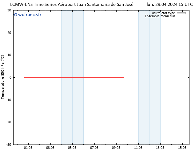 Temp. 850 hPa ECMWFTS mer 01.05.2024 15 UTC