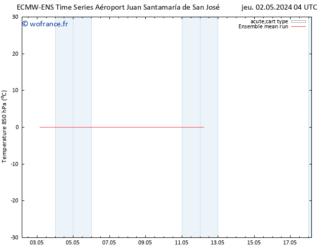 Temp. 850 hPa ECMWFTS sam 11.05.2024 04 UTC