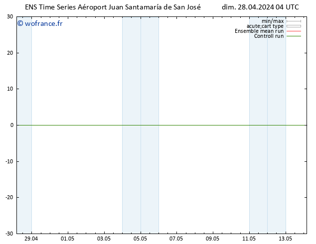 Vent 925 hPa GEFS TS dim 28.04.2024 04 UTC