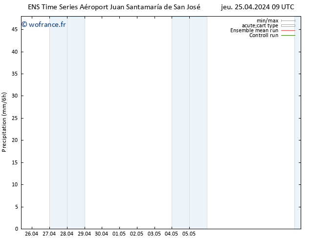 Précipitation GEFS TS sam 27.04.2024 21 UTC