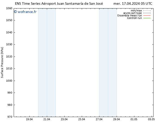 pression de l'air GEFS TS lun 22.04.2024 17 UTC