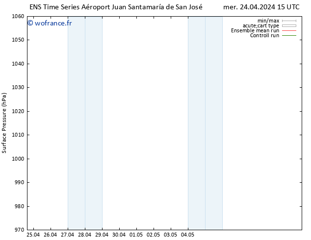 pression de l'air GEFS TS jeu 25.04.2024 15 UTC