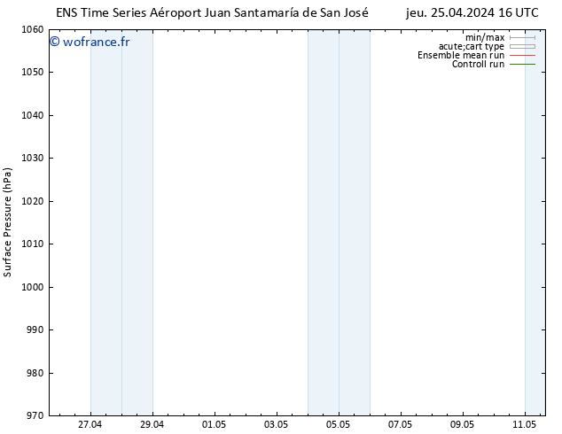 pression de l'air GEFS TS dim 28.04.2024 16 UTC