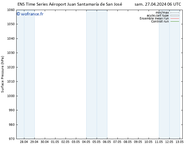 pression de l'air GEFS TS sam 27.04.2024 18 UTC