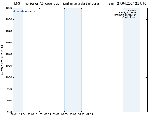 pression de l'air GEFS TS dim 28.04.2024 09 UTC