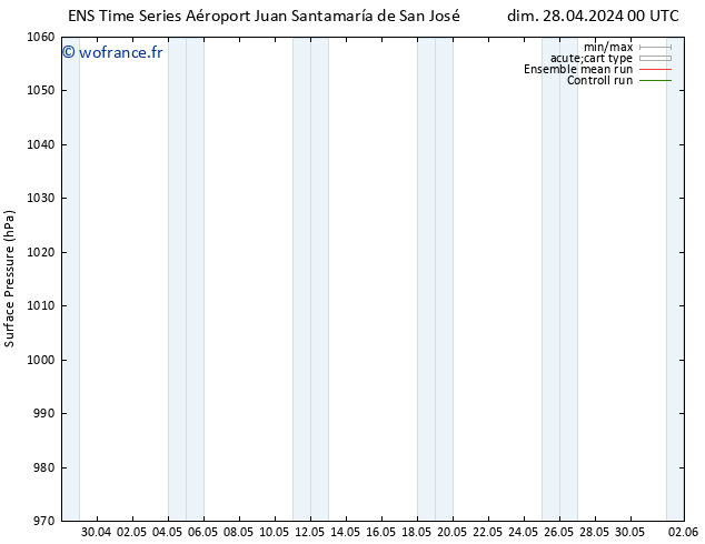 pression de l'air GEFS TS mar 30.04.2024 06 UTC