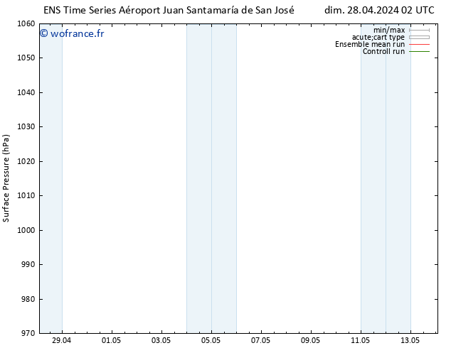 pression de l'air GEFS TS dim 05.05.2024 02 UTC