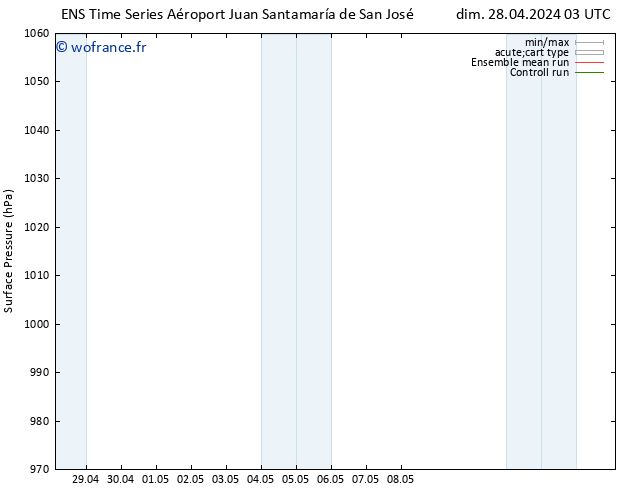 pression de l'air GEFS TS mar 30.04.2024 15 UTC