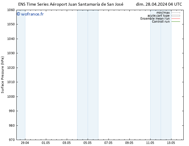 pression de l'air GEFS TS mar 14.05.2024 04 UTC
