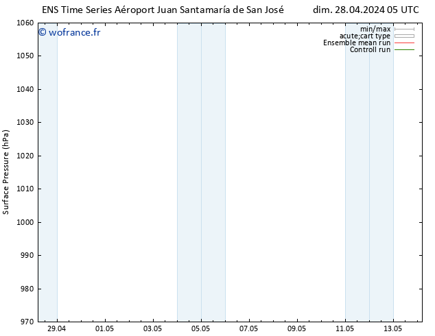 pression de l'air GEFS TS ven 03.05.2024 17 UTC