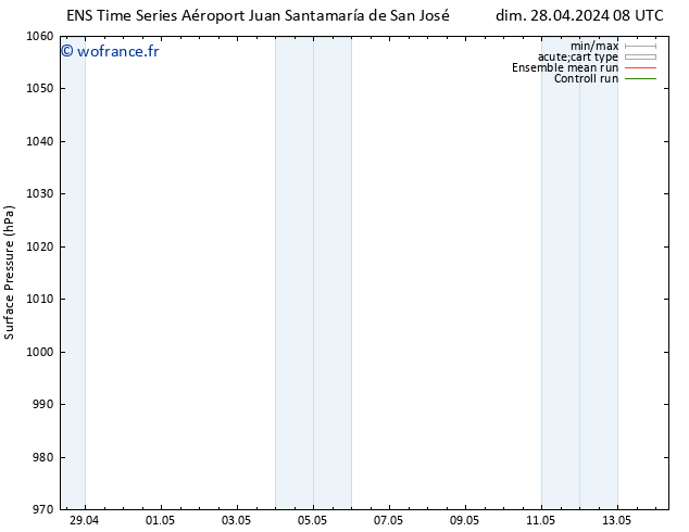 pression de l'air GEFS TS mar 14.05.2024 08 UTC