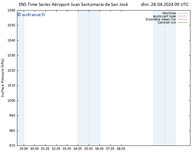 pression de l'air GEFS TS lun 06.05.2024 21 UTC