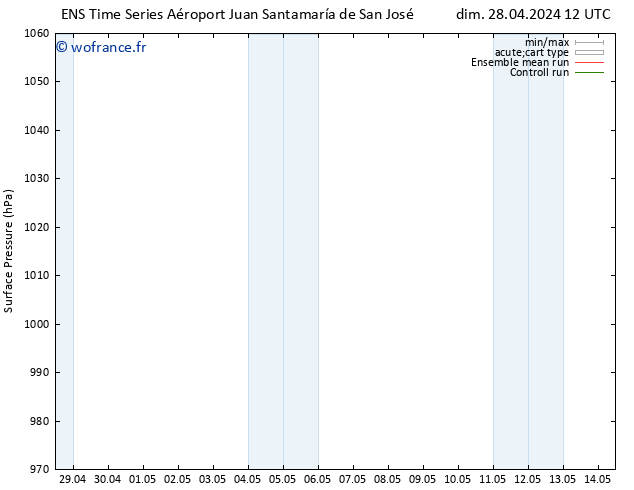 pression de l'air GEFS TS sam 04.05.2024 18 UTC