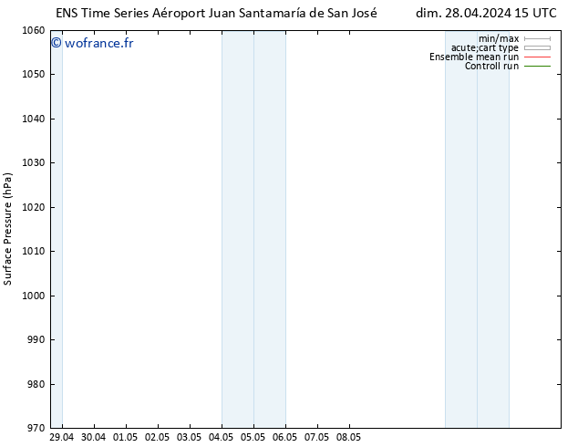 pression de l'air GEFS TS dim 28.04.2024 15 UTC