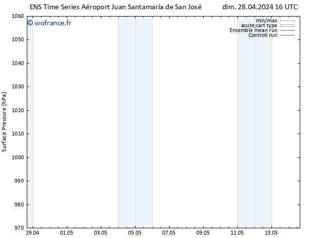 pression de l'air GEFS TS jeu 02.05.2024 04 UTC