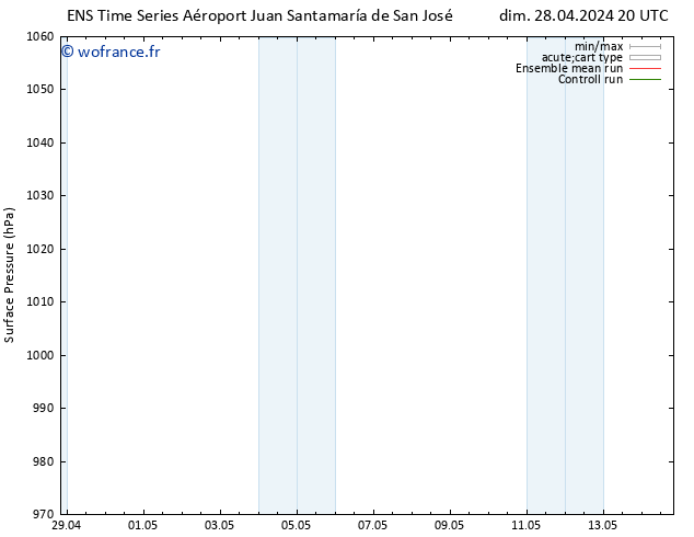 pression de l'air GEFS TS ven 03.05.2024 20 UTC