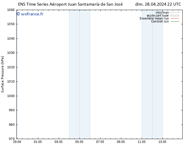 pression de l'air GEFS TS lun 29.04.2024 16 UTC