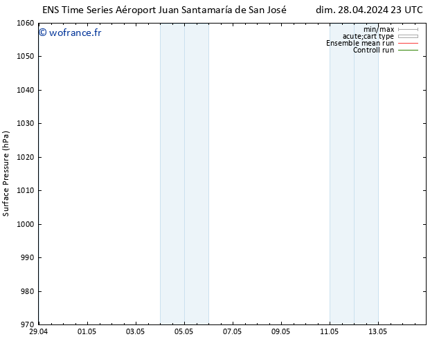 pression de l'air GEFS TS lun 06.05.2024 23 UTC