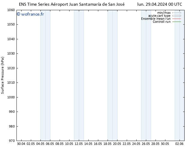 pression de l'air GEFS TS lun 29.04.2024 06 UTC