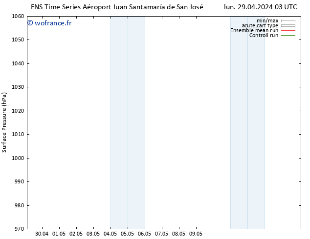 pression de l'air GEFS TS mer 15.05.2024 03 UTC