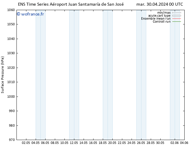 pression de l'air GEFS TS jeu 02.05.2024 12 UTC