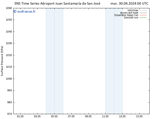 pression de l'air GEFS TS jeu 02.05.2024 16 UTC