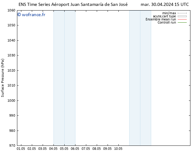 pression de l'air GEFS TS jeu 02.05.2024 15 UTC