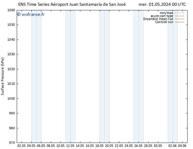 pression de l'air GEFS TS jeu 02.05.2024 00 UTC